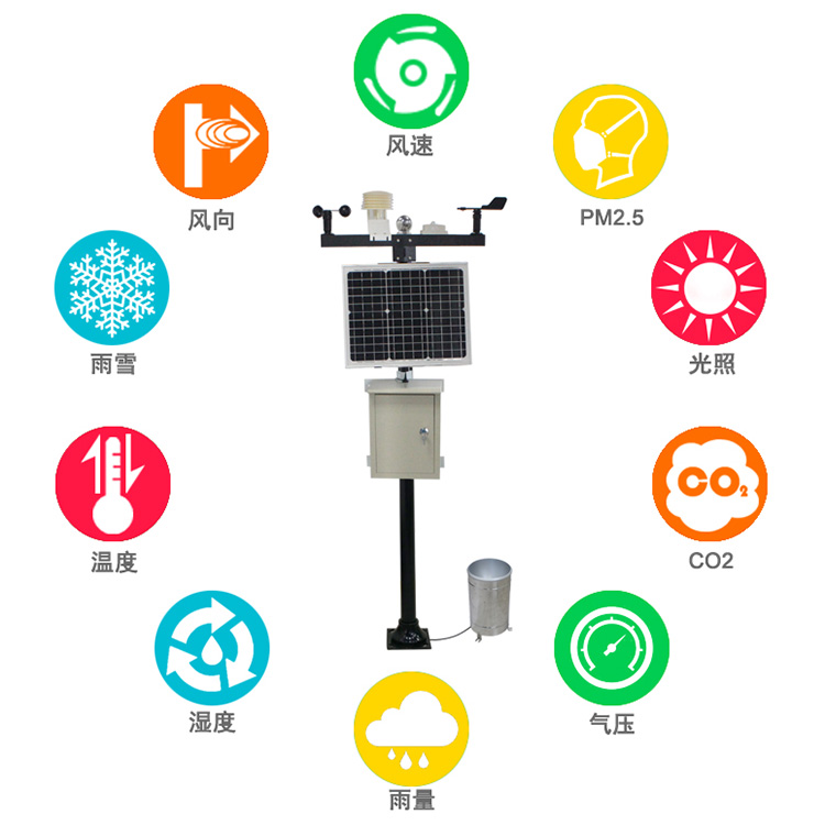 自動氣象站監(jiān)測要素